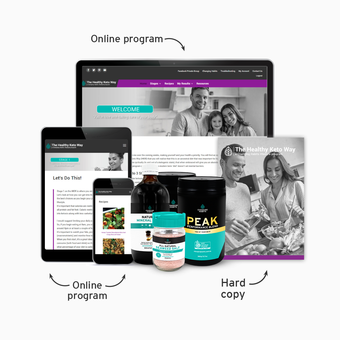 Healthy Keto Way Complete Pack