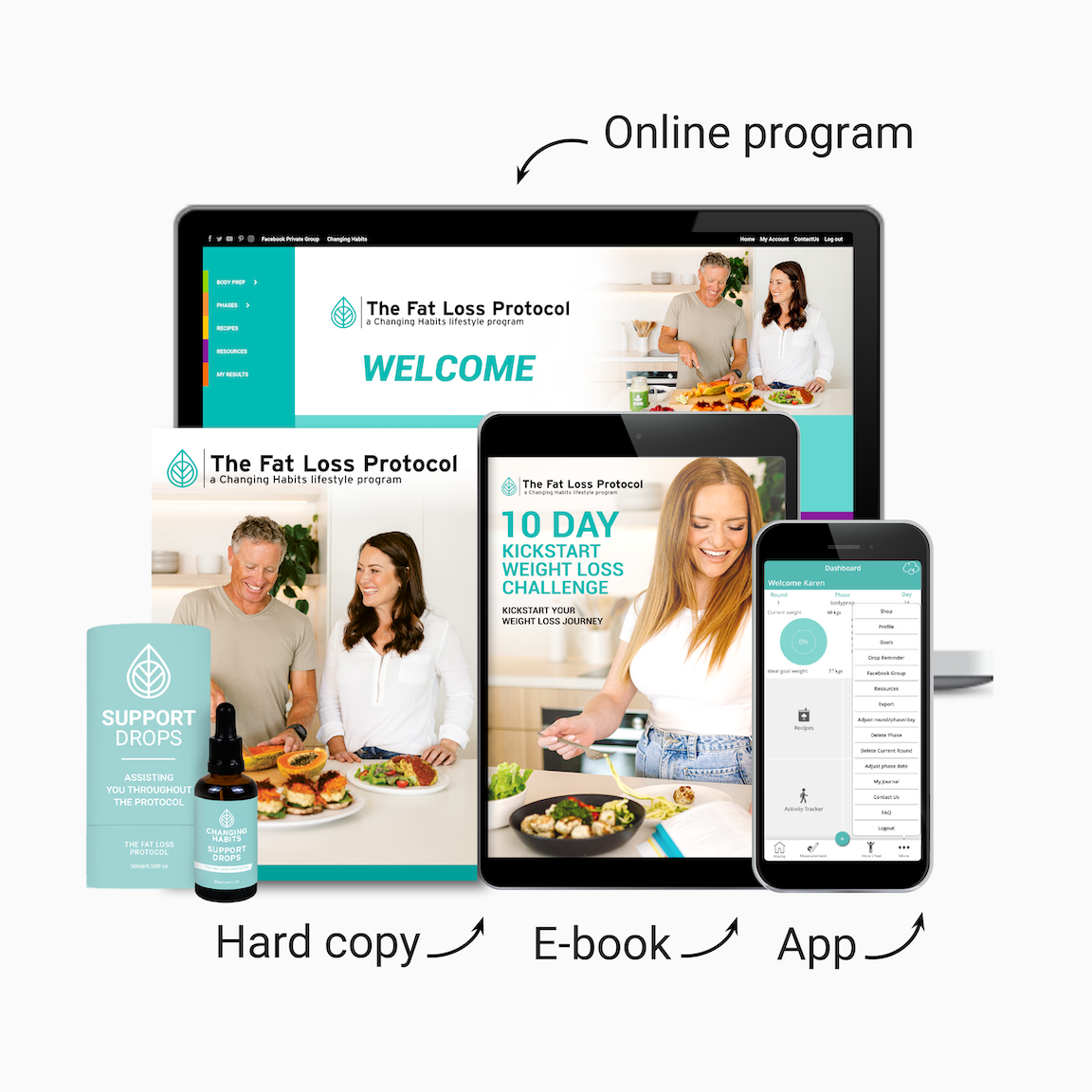 FLP Starter Pack – Changing Habits